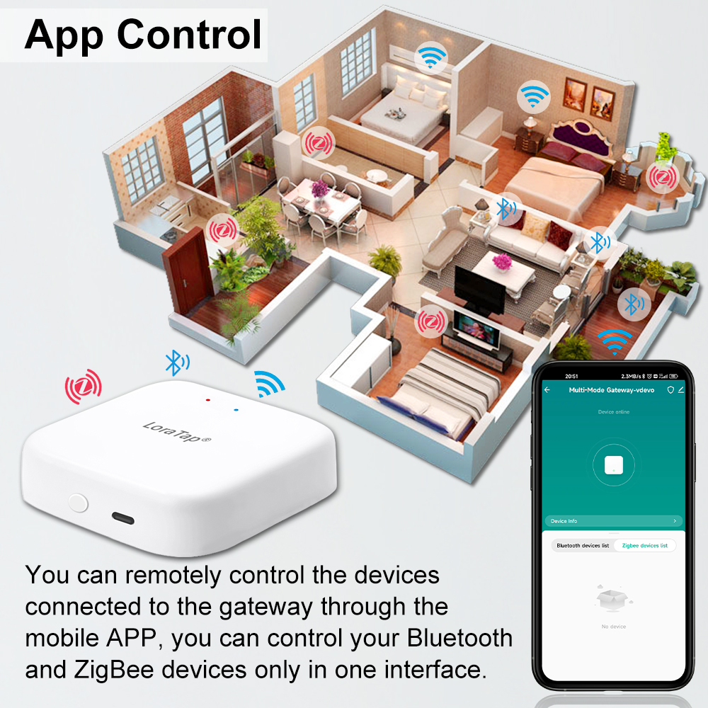 Tuya Smart Multi-mode ZigBee B - Diy Smart Home Automation Devices 评论和价格
