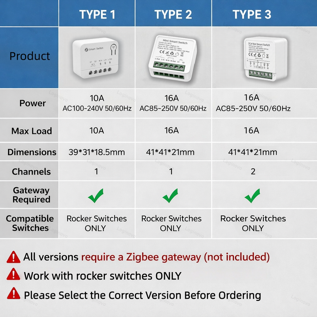 Tuya Zigbee 3.0 Smart Mini Swi - Home Automation Diy 评论和价格