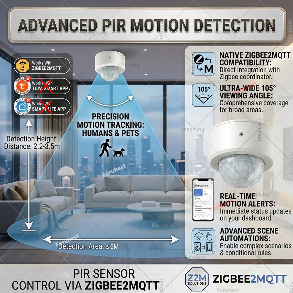 Zigbee 3.0 PIR Motion Sensor H - Home Automation Diy 评论和价格